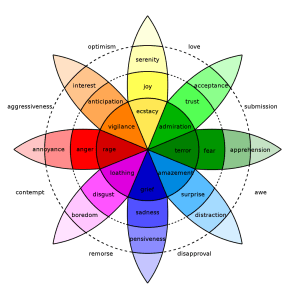 1000px-Plutchik-wheel_svg